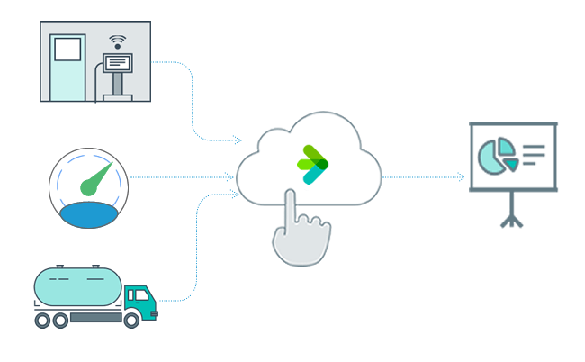 Automated alarm monitoring from Veeder Root and Incon fuel gauges