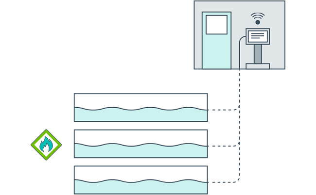 Software for Fuel usage Management