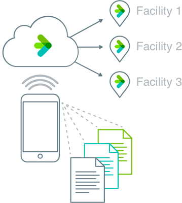 Mobile data capture