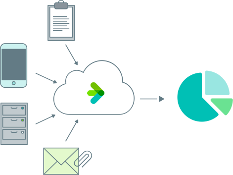 Facility cloud analytics and reporting