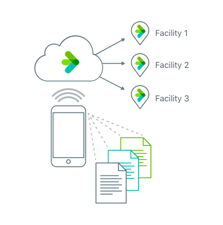 Mobile form and document capture