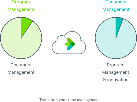 Better efficiency and time management