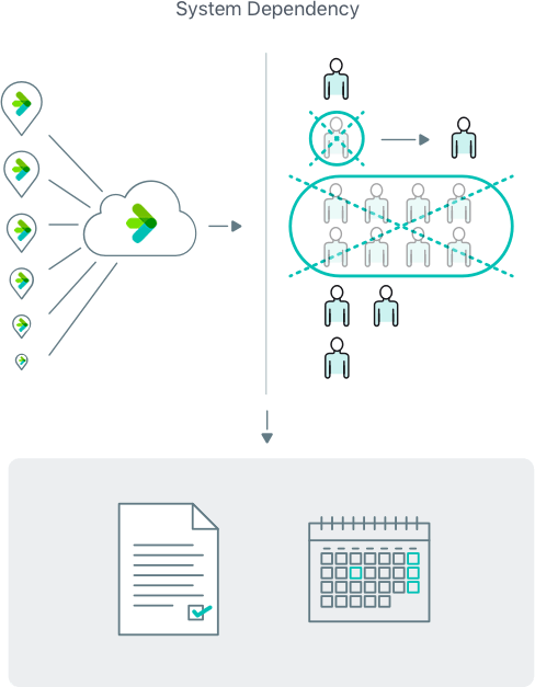 Facilitr is the System to depend on for Document Management