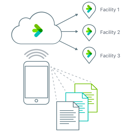 Software for Compliance Managers