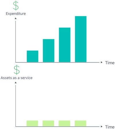 Facilitr Helps Presidents & CEOs Empower Their Operations Team