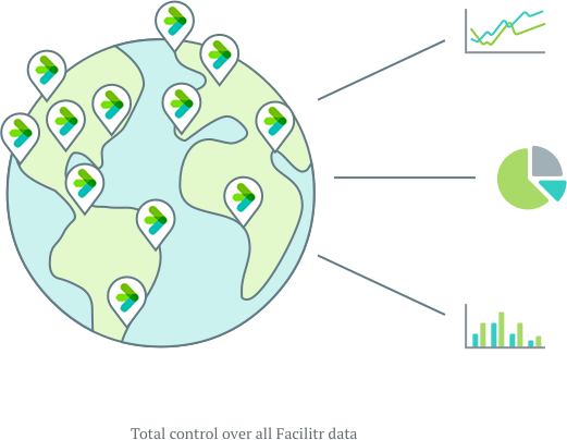 The Right Technology in Facilitr Helps Presidents & CEOs Make A Difference