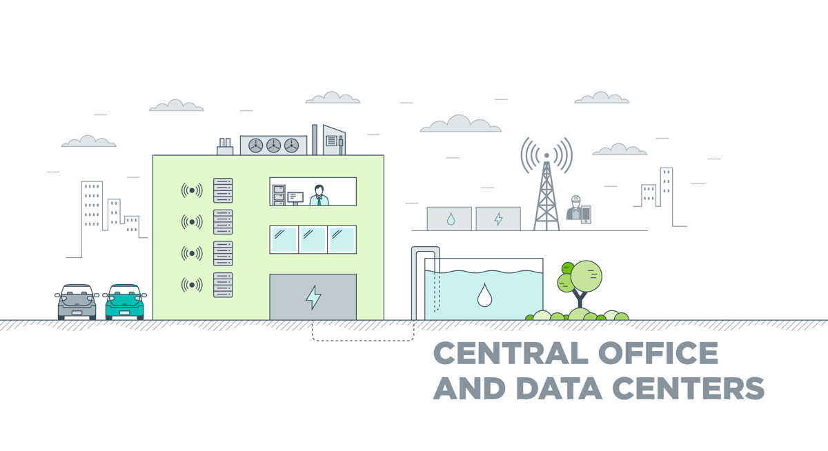 Software solution for telecom and data centers