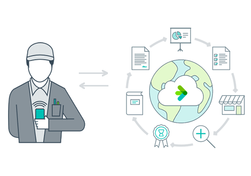 Best cloud solution for facility document management