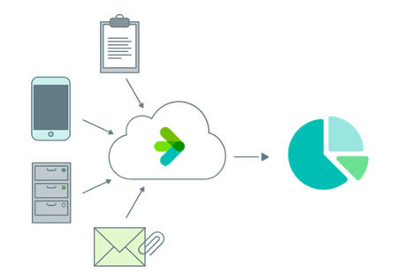 How to derive analytics from facility documents